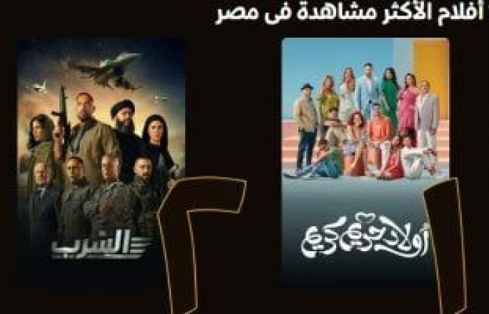 أفلام أولاد حريم كريم والسرب وبحبك يتصدرون الأكثر شهرة على watch it