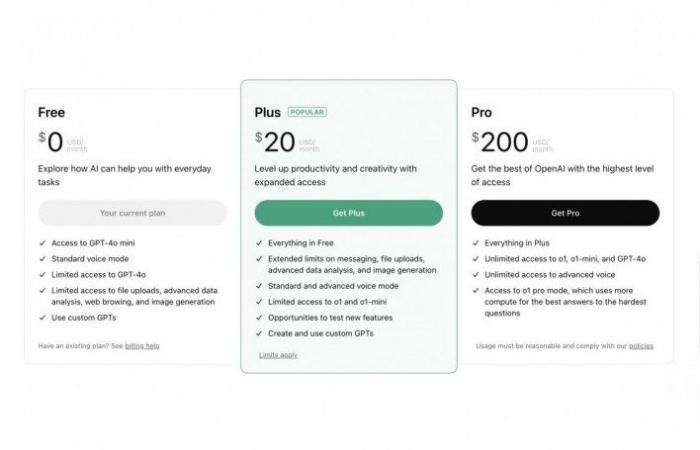 ChatGPT Pro: وصول غير محدود لطراز O1 بسعر 200 دولار فقط