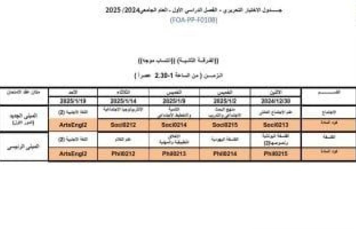 جدول امتحانات الفرقة الثانية لكلية الآداب جامعة القاهرة انتساب 2024/2025