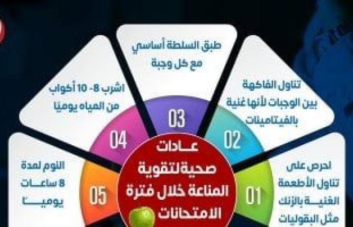 5 عادات صحية لتقوية المناعة خلال فترة الامتحانات.. تعرف عليها