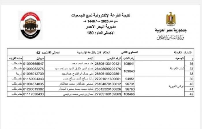 ننشر نتيجة قرعة حج الجمعيات الأهلية بمحافظة البحر الأحمر لعام 2025