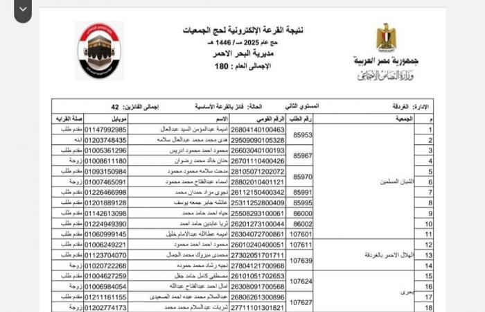 ننشر نتيجة قرعة حج الجمعيات الأهلية بمحافظة البحر الأحمر لعام 2025