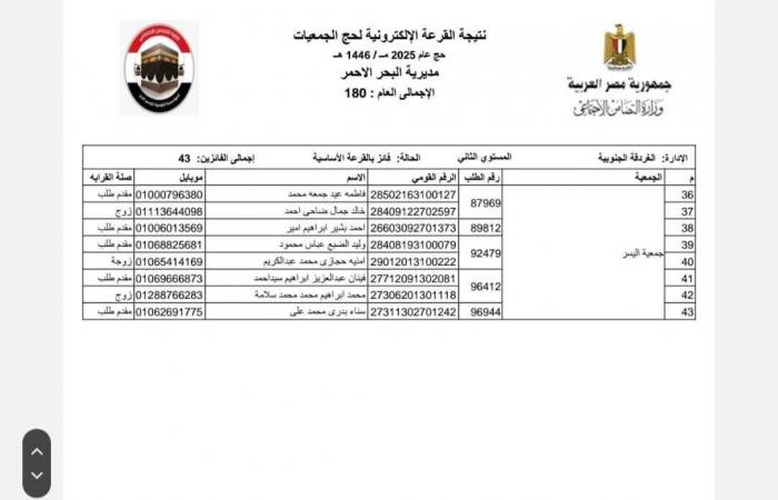 ننشر نتيجة قرعة حج الجمعيات الأهلية بمحافظة البحر الأحمر لعام 2025