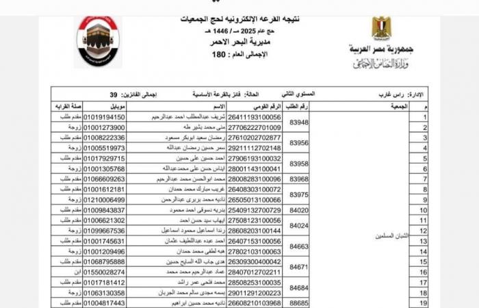 ننشر نتيجة قرعة حج الجمعيات الأهلية بمحافظة البحر الأحمر لعام 2025