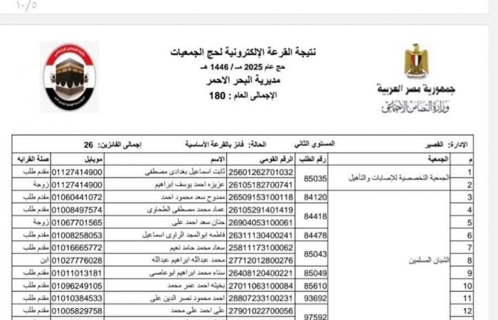 ننشر نتيجة قرعة حج الجمعيات الأهلية بمحافظة البحر الأحمر لعام 2025