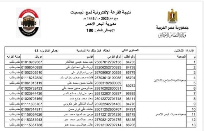 ننشر نتيجة قرعة حج الجمعيات الأهلية بمحافظة البحر الأحمر لعام 2025