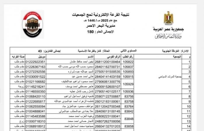 ننشر نتيجة قرعة حج الجمعيات الأهلية بمحافظة البحر الأحمر لعام 2025