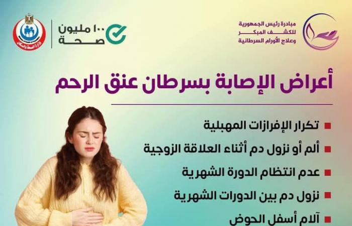 6 أعراض تنذر بالإصابة بسرطان عنق الرحمالأربعاء 18/ديسمبر/2024 - 07:10 م
تعد مبادرة الإكتشاف المبكر لسرطان عنق الرحم إحدى المبادرات الصحية التى توفرها وزارة الصحة وتكشف عنها داخل الوحدات الصحية وتقدم الفحوصات والعلاج مجانا للمرضي المصابين. أعراض الإصابة بسرطان عنق الرحم وكشفت وزارة الصحة عن أهم أعراض الإصابة بسرطان عنق الرحم منها: ١- تكرار الإفرازات المهبلية ٢- ألم