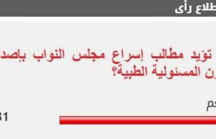 81% من القراء يؤيدون مطالب إسراع مجلس النواب بإصدار قانون المسئولية الطبية