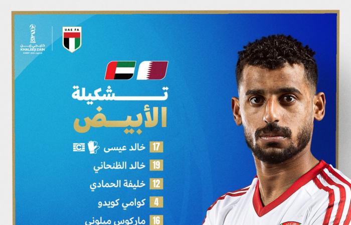 قطر تتعادل مع الإمارات 1-1 في خليجي 26 (فيديو)السبت 21/ديسمبر/2024 - 11:04 م
تعادل منتخب قطر مع نظيره المنتخب الإماراتي بنتيجة 1-1، في المباراة التي جمعتهما في مستهل دور المجموعات لمسابقة كأس الخليج 2024،