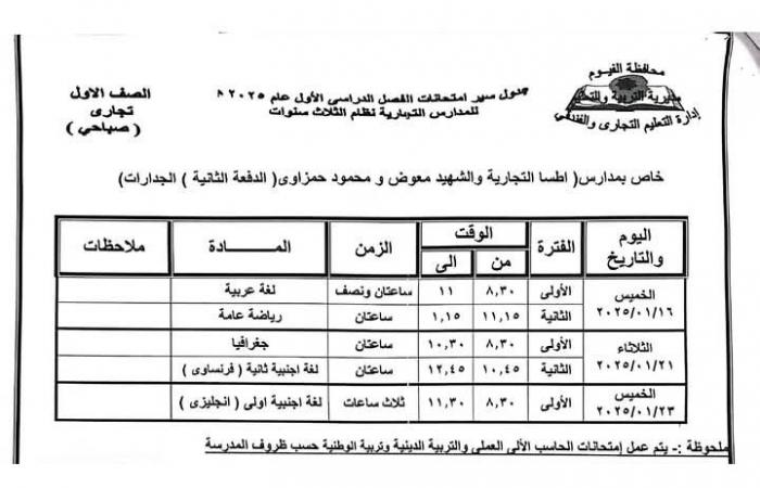 محافظ الفيوم يعتمد جدول امتحان نصف العام الدراسي لصفوف النقل بالتعليم الفنيالأحد 22/ديسمبر/2024 - 02:29 م
اعتمد الدكتور احمد الانصاري محافظ الفيوم، جداول امتحانات المواد النظرية لصفوف النقل بالتعليم الفني بنوعياته تجاري – زراعي – صناعي – مزدوج ، للطلبة النظاميين وطلاب الخدمات والمنازل