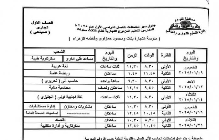 محافظ الفيوم يعتمد جدول امتحان نصف العام الدراسي لصفوف النقل بالتعليم الفنيالأحد 22/ديسمبر/2024 - 02:29 م
اعتمد الدكتور احمد الانصاري محافظ الفيوم، جداول امتحانات المواد النظرية لصفوف النقل بالتعليم الفني بنوعياته تجاري – زراعي – صناعي – مزدوج ، للطلبة النظاميين وطلاب الخدمات والمنازل