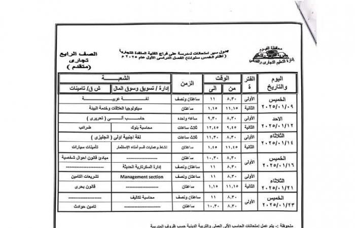 محافظ الفيوم يعتمد جدول امتحان نصف العام الدراسي لصفوف النقل بالتعليم الفنيالأحد 22/ديسمبر/2024 - 02:29 م
اعتمد الدكتور احمد الانصاري محافظ الفيوم، جداول امتحانات المواد النظرية لصفوف النقل بالتعليم الفني بنوعياته تجاري – زراعي – صناعي – مزدوج ، للطلبة النظاميين وطلاب الخدمات والمنازل