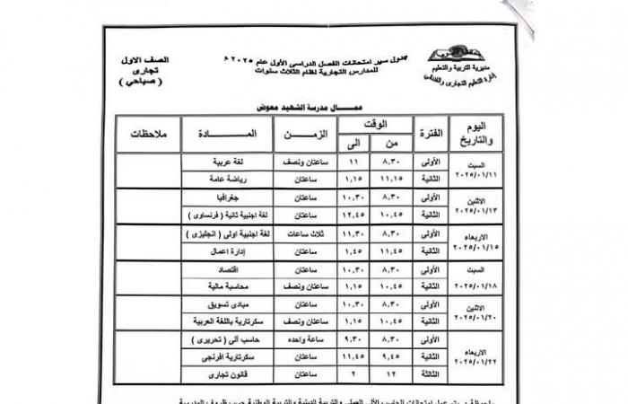 محافظ الفيوم يعتمد جدول امتحان نصف العام الدراسي لصفوف النقل بالتعليم الفنيالأحد 22/ديسمبر/2024 - 02:29 م
اعتمد الدكتور احمد الانصاري محافظ الفيوم، جداول امتحانات المواد النظرية لصفوف النقل بالتعليم الفني بنوعياته تجاري – زراعي – صناعي – مزدوج ، للطلبة النظاميين وطلاب الخدمات والمنازل