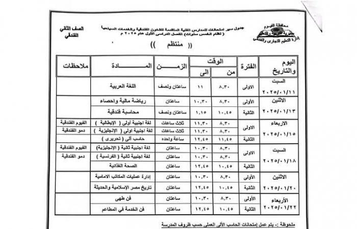 محافظ الفيوم يعتمد جدول امتحان نصف العام الدراسي لصفوف النقل بالتعليم الفنيالأحد 22/ديسمبر/2024 - 02:29 م
اعتمد الدكتور احمد الانصاري محافظ الفيوم، جداول امتحانات المواد النظرية لصفوف النقل بالتعليم الفني بنوعياته تجاري – زراعي – صناعي – مزدوج ، للطلبة النظاميين وطلاب الخدمات والمنازل