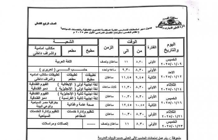 محافظ الفيوم يعتمد جدول امتحان نصف العام الدراسي لصفوف النقل بالتعليم الفنيالأحد 22/ديسمبر/2024 - 02:29 م
اعتمد الدكتور احمد الانصاري محافظ الفيوم، جداول امتحانات المواد النظرية لصفوف النقل بالتعليم الفني بنوعياته تجاري – زراعي – صناعي – مزدوج ، للطلبة النظاميين وطلاب الخدمات والمنازل