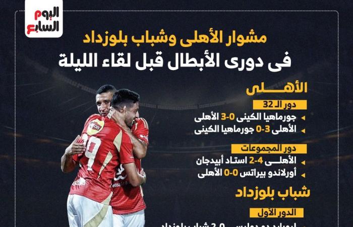 مشوار الأهلي وشباب بلوزداد فى دوري الأبطال قبل لقاء الليلة.. إنفوجراف