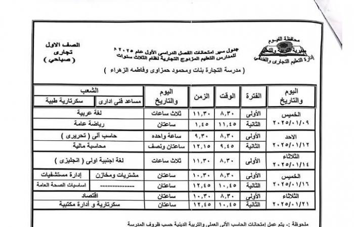 محافظ الفيوم يعتمد جدول امتحان نصف العام الدراسي لصفوف النقل بالتعليم الفنيالأحد 22/ديسمبر/2024 - 02:29 م
اعتمد الدكتور احمد الانصاري محافظ الفيوم، جداول امتحانات المواد النظرية لصفوف النقل بالتعليم الفني بنوعياته تجاري – زراعي – صناعي – مزدوج ، للطلبة النظاميين وطلاب الخدمات والمنازل