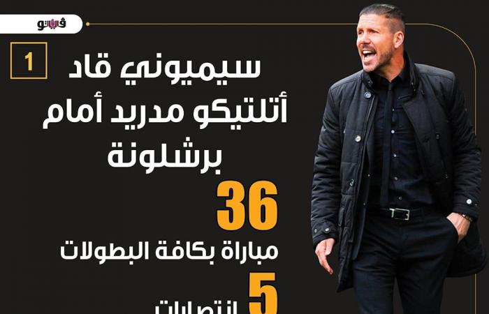 بعد 13 عاما، سيميوني ينهي عقدته أمام برشلونةالأحد 22/ديسمبر/2024 - 12:40 ص
نجح دييجو سيميوني مدرب أتلتيكو مدريد، في تحقيق انتصاره الأول على برشلونة في معقله، منذ تولي المدرب الأرجنتيني، تدريب الروخي بلانكوس عام 2011.