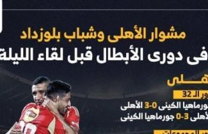 مشوار الأهلي وشباب بلوزداد فى دوري الأبطال قبل لقاء الليلة.. إنفوجراف