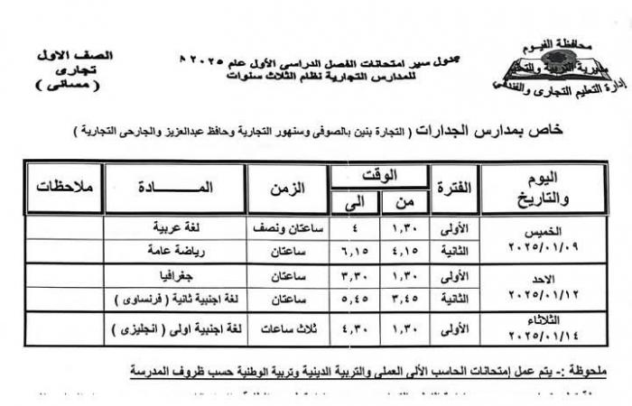 محافظ الفيوم يعتمد جدول امتحان نصف العام الدراسي لصفوف النقل بالتعليم الفنيالأحد 22/ديسمبر/2024 - 02:29 م
اعتمد الدكتور احمد الانصاري محافظ الفيوم، جداول امتحانات المواد النظرية لصفوف النقل بالتعليم الفني بنوعياته تجاري – زراعي – صناعي – مزدوج ، للطلبة النظاميين وطلاب الخدمات والمنازل