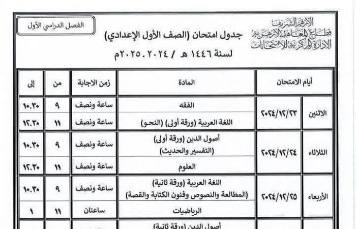 اليوم، انطلاق امتحانات صفوف النقل الإعدادي الأزهريالإثنين 23/ديسمبر/2024 - 05:00 ص
أعلنت الإدارة المركزية للامتحانات، برئاسة قطاع المعاهد الأزهرية ، جداول امتحانات منتصف العام الدراسى الصفوف ومراحل النقل والشهادتين بالمعاهد الأزهرية، حيث تنطلق الامتحانات اليوم الإثنين الموافق 23 من ديسمبر الجارى، وتنتهى يوم 21 يناير المقبل. امتحانات صفوف النقل في المعاهد الأزهرية حيث تنطلق امتحانات