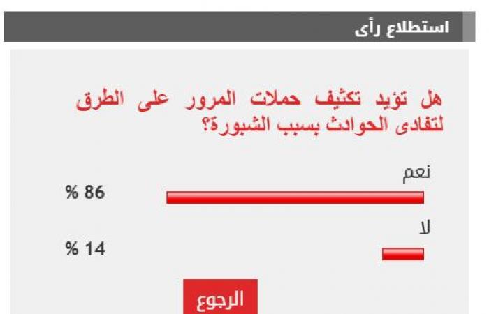 87% من القراء يؤيدون تكثيف حملات المرور على الطرق لتفادى الحوادث بسبب الشبورة