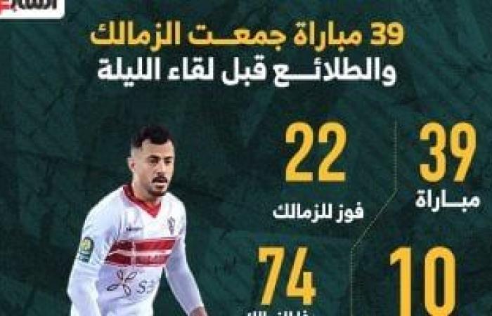 39 مباراة جمعت الزمالك والطلائع قبل لقاء الليلة بالدوري..إنفو جراف