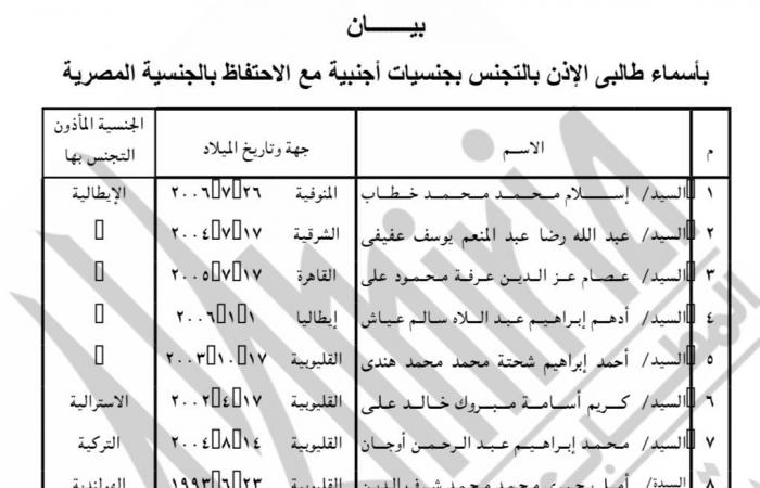 الداخلية تسمح لـ105 مواطنين بالحصول على جنسيات أجنبية مع الاحتفاظ بالمصرية