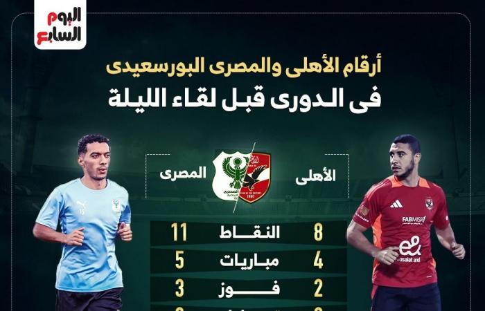 أرقام الأهلى والمصرى فى الدورى قبل لقاء الليلة.. إنفو جراف