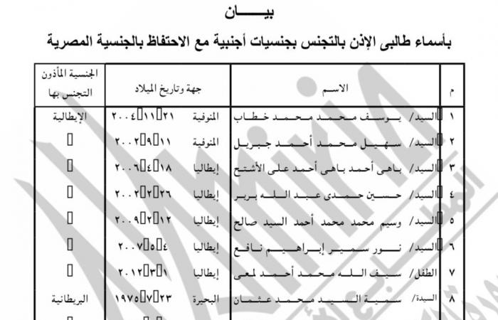 الداخلية تسمح لـ105 مواطنين بالحصول على جنسيات أجنبية مع الاحتفاظ بالمصرية