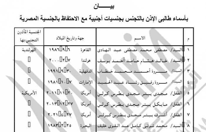 الداخلية تسمح لـ105 مواطنين بالحصول على جنسيات أجنبية مع الاحتفاظ بالمصرية