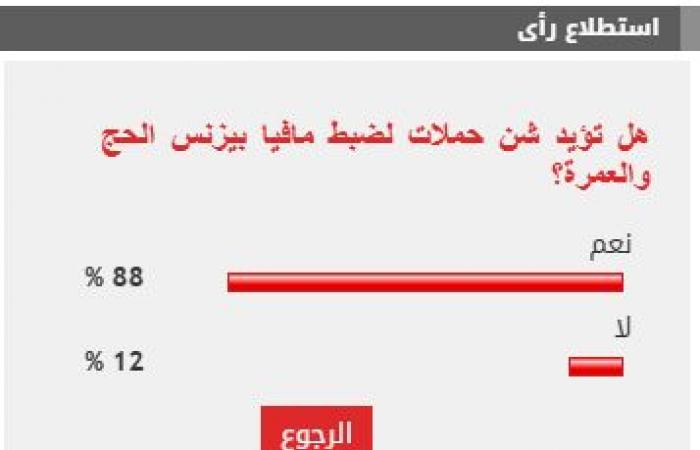 %88 من القراء يؤيدون شن حملات لضبط مافيا بيزنس الحج والعمرة