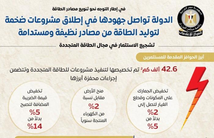 الدولة تواصل جهودها فى إطلاق مشروعات ضخمة لتوليد الطاقة المتجددة (إنفو جراف)