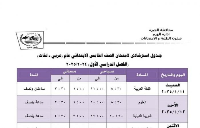 موعد انطلاق امتحانات الفصل الدراسي الأول لصفوف النقل بالهرم، الجداول كاملةالسبت 28/ديسمبر/2024 - 02:56 م
أعلنت إدارة التعليم بالهرم بمديرية تعليم الجيزة عن انطلاق امتحانات الفصل الدراسي الأول لصفوف النقل للعام الدراسي 2025/2024، يوم السبت الموافق 11 يناير 2025، على أن تستمر حتى يوم الأربعاء الموافق 23 يناير 2025. ووجه خالد عبد الحميد، مدير عام إدارة الهرم التعليمية ، وشيرين فؤاد، وكيلة الإدارة، خالص تمنياتهم