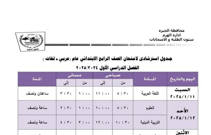 موعد انطلاق امتحانات الفصل الدراسي الأول لصفوف النقل بالهرم، الجداول كاملةالسبت 28/ديسمبر/2024 - 02:56 م
أعلنت إدارة التعليم بالهرم بمديرية تعليم الجيزة عن انطلاق امتحانات الفصل الدراسي الأول لصفوف النقل للعام الدراسي 2025/2024، يوم السبت الموافق 11 يناير 2025، على أن تستمر حتى يوم الأربعاء الموافق 23 يناير 2025. ووجه خالد عبد الحميد، مدير عام إدارة الهرم التعليمية ، وشيرين فؤاد، وكيلة الإدارة، خالص تمنياتهم