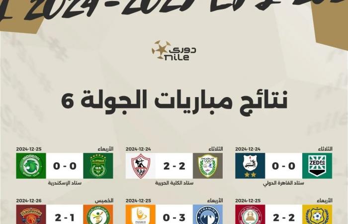 جدول ترتيب الدوري المصري قبل انطلاق الجولة السابعة اليوم.. إنفوجراف