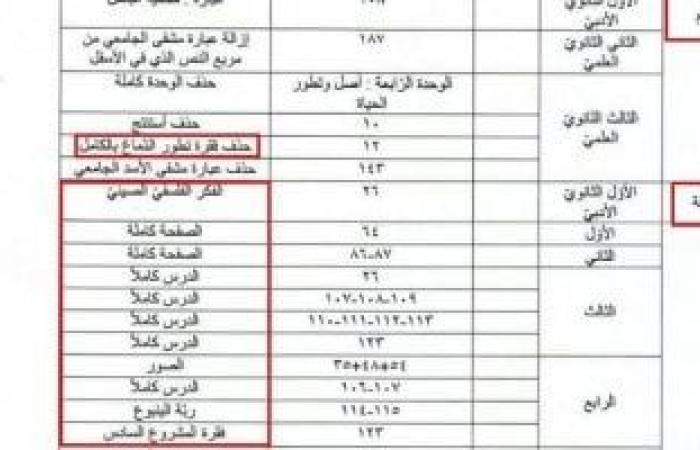 التربية والتعليم السورية تعدل المناهج الدراسية وتحذف مادة التربية الوطنية