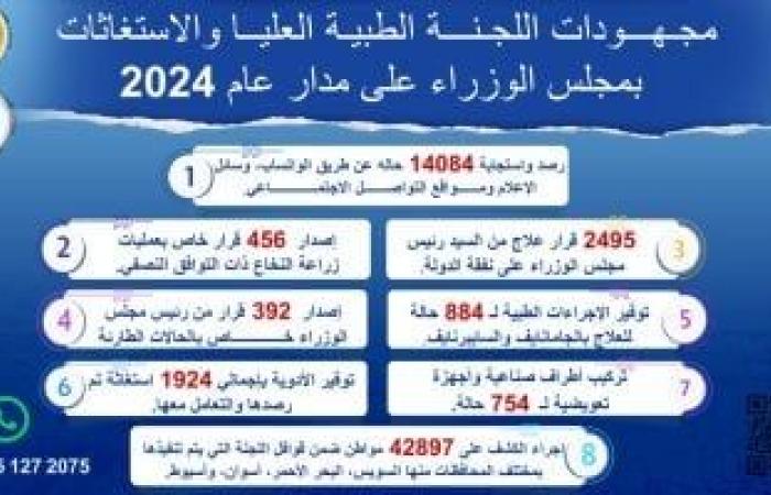 رئيس الوزراء يتابع جهود اللجنة الطبية العليا والاستغاثات خلال عام 2024