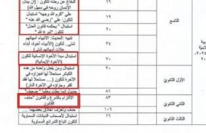 التربية والتعليم السورية تعدل المناهج الدراسية وتحذف مادة التربية الوطنية