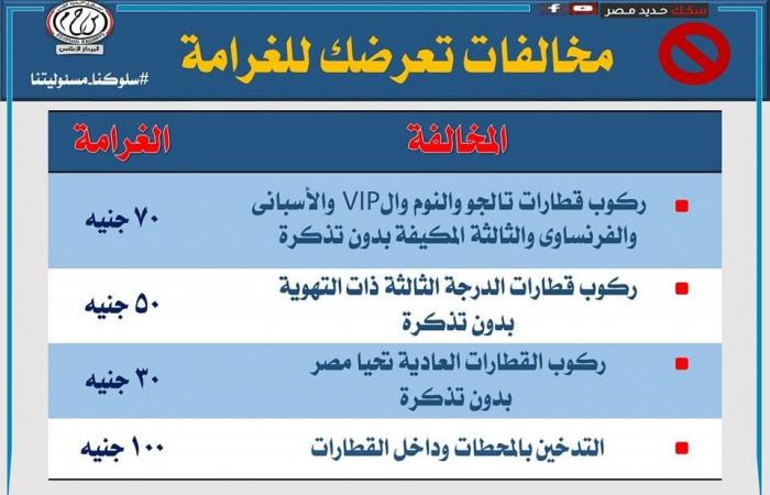 بدء تفعيل لائحة غرامات 2025 بالسكك الحديد.. تعرف على التفاصيلالخميس 02/يناير/2025 - 09:48 ص
بدء الهيئة لقومية للسكك الحديد، تفعيل وتطبيق لائحة الغرامات مع بداية 2025 لبسط النظام داخل القطارات وعلى الارصفة لتقديم افضل خدمة للركاب