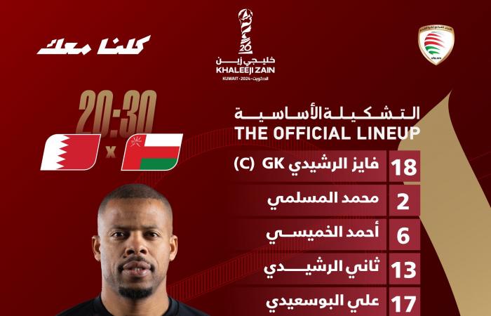 البحرين تقلب الطاولة على عمان وتتوج بـ خليجي 26 (صور وفيديو)السبت 04/يناير/2025 - 08:36 م
مباراة قوية ومثيرة تجمع عمان والبحرين على أرضية استاد جابر الأحمد في الكويت، في نهائي بطولة كأس الخليج 2024 خليجي 26 .