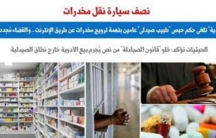 خلو "قانون الصيادلة" من نص يُجرم بيع أدوية خارج نطاق الصيدلية.. برلماني