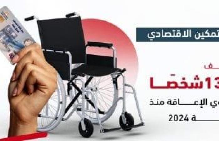 جهود وزارة التضامن للأشخاص ذوى الإعاقة خلال 2024.. إنفوجراف