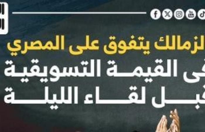 الزمالك يتفوق على المصري فى القيمة التسويقية قبل لقاء الليلة.. إنفوجراف