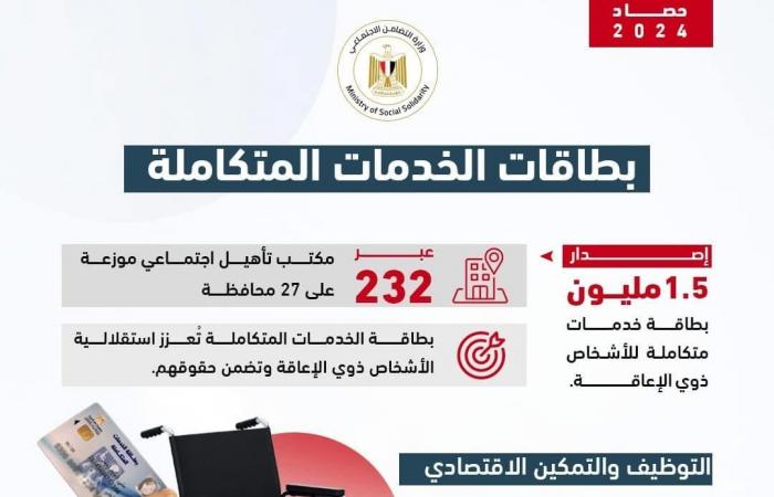 جهود وزارة التضامن للأشخاص ذوى الإعاقة خلال 2024.. إنفوجراف