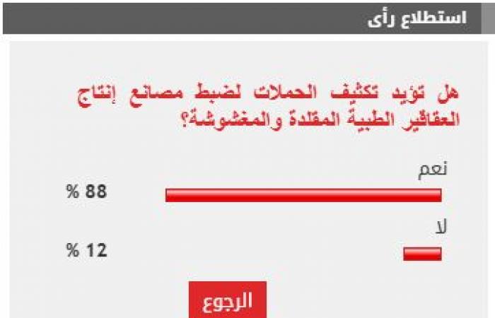 %88 من القراء يؤيدون تكثيف الحملات لضبط مصانع إنتاج العقاقير الطبية المقلدة