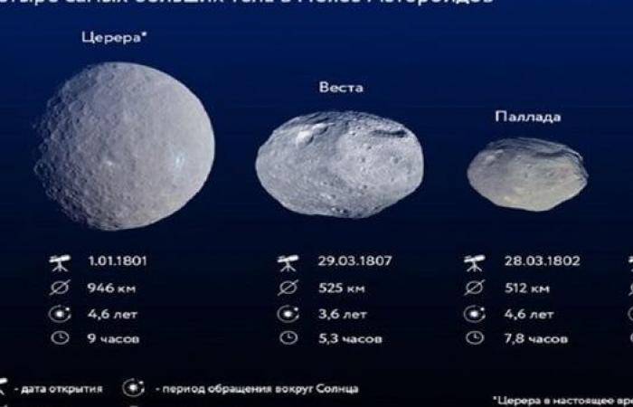 اكتشاف تنوع شكل أحزمة المذنبات حول النجوم البعيدةالسبت 18/يناير/2025 - 01:30 م
حصل فريق دولي من علماء الكواكب على صور لـ74 حزاما من المذنبات تحيط بالنجوم البعيدة