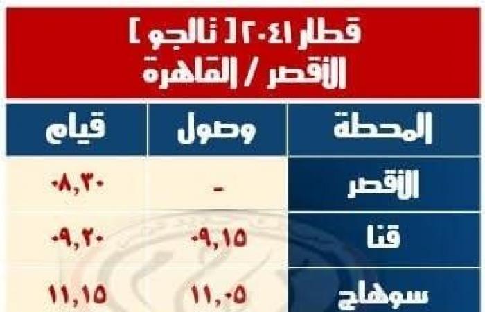 هيئة السكك الحديدية تُعلن تشغيل قطارات إضافية بدءًا من 22 ينايرالإثنين 20/يناير/2025 - 07:51 م
قررت الهيئة القومية للسكك الحديد، تشغيل قطارات جديدة بداية من بعد غدا الاربعاء 22 يناير وذلك لخدمة الركاب والتيسير عليهم خلال الاسابيع القادمة بما يساهم فى رفع مستوى الخدمة المقدة للركاب