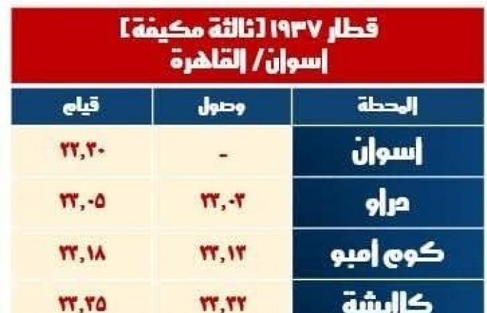 هيئة السكك الحديدية تُعلن تشغيل قطارات إضافية بدءًا من 22 ينايرالإثنين 20/يناير/2025 - 07:51 م
قررت الهيئة القومية للسكك الحديد، تشغيل قطارات جديدة بداية من بعد غدا الاربعاء 22 يناير وذلك لخدمة الركاب والتيسير عليهم خلال الاسابيع القادمة بما يساهم فى رفع مستوى الخدمة المقدة للركاب